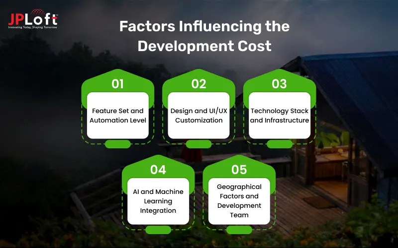 Factors Influencing the Development Cost